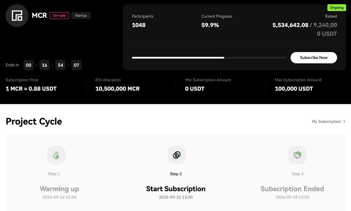 Monochrome Exchange launches $MCR IEO, raises 5.5M USDT!