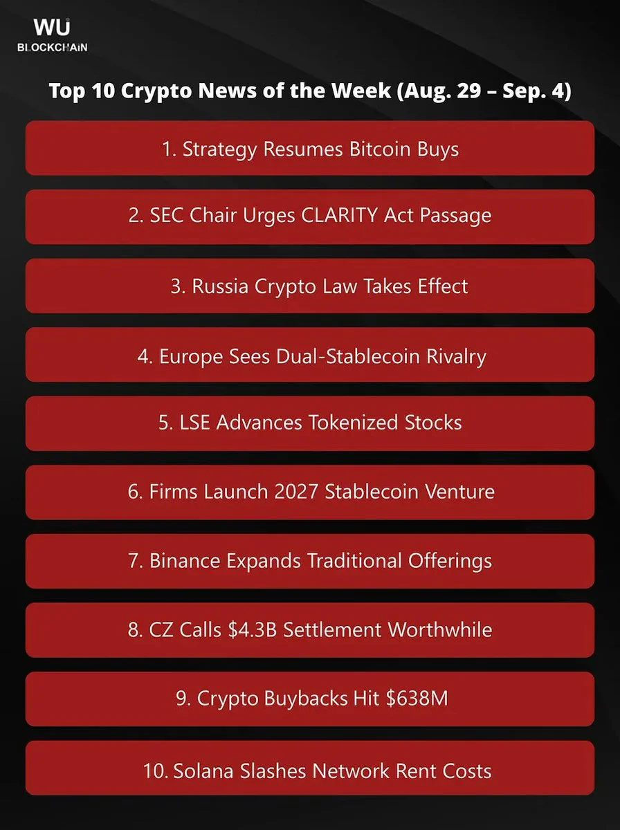 Strategy Resumes BTC Buys as SEC Chair Backs CLARITY Act