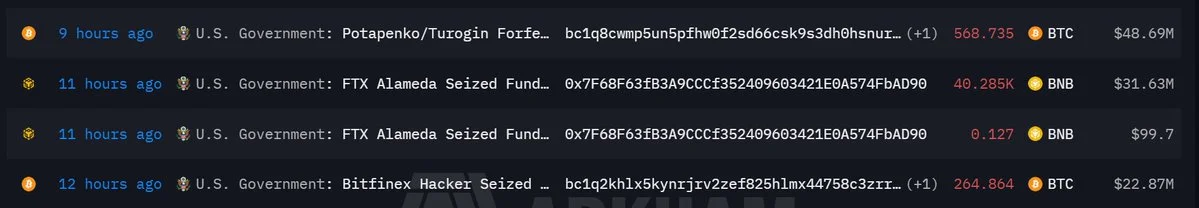 U.S. Government-Linked Wallets Transfer 833 BTC to Coinbase Prime