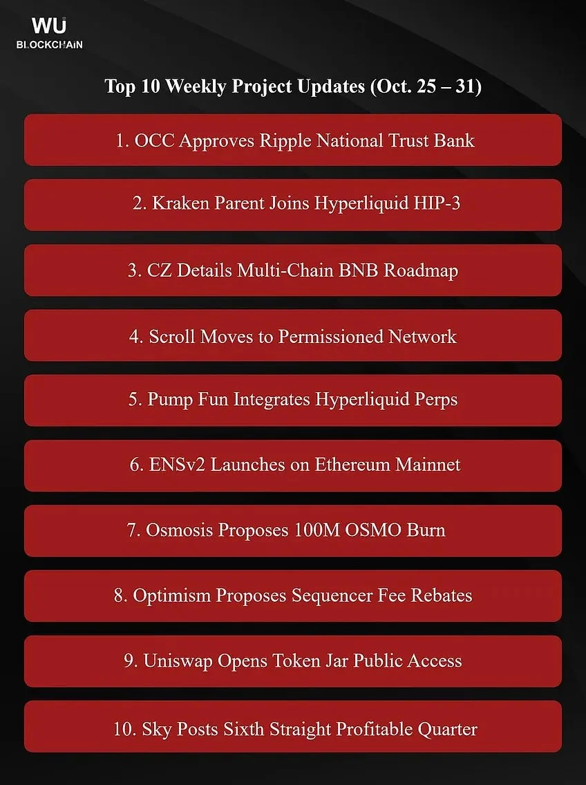 Ripple Wins Approval for a U.S. National Trust Bank