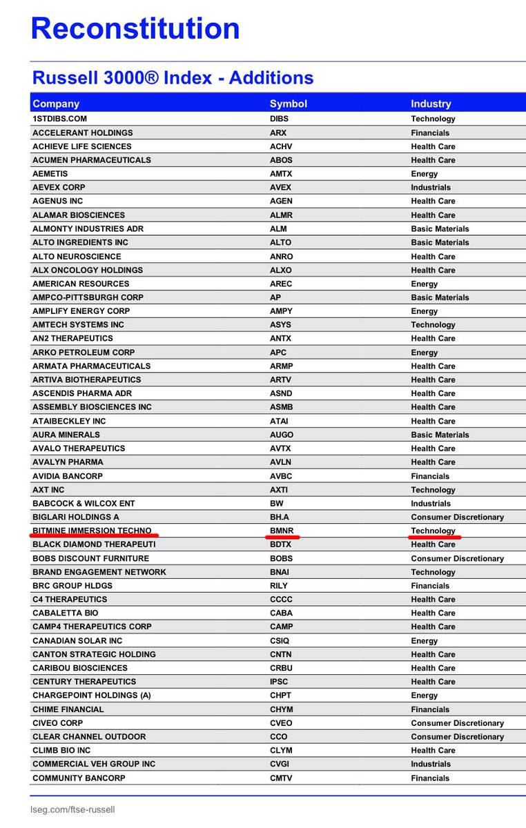 BitMine Está na Lista Preliminar de Inclusão do Russell 1000 — Compras de Fundos Passivos Podem Seguir!
