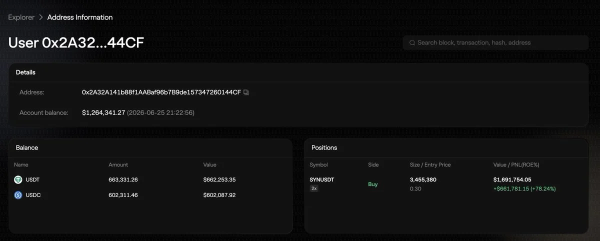 Nueva Wallet 0x2A32 Abre 2x Long en $1.69M SYN a través de Aster