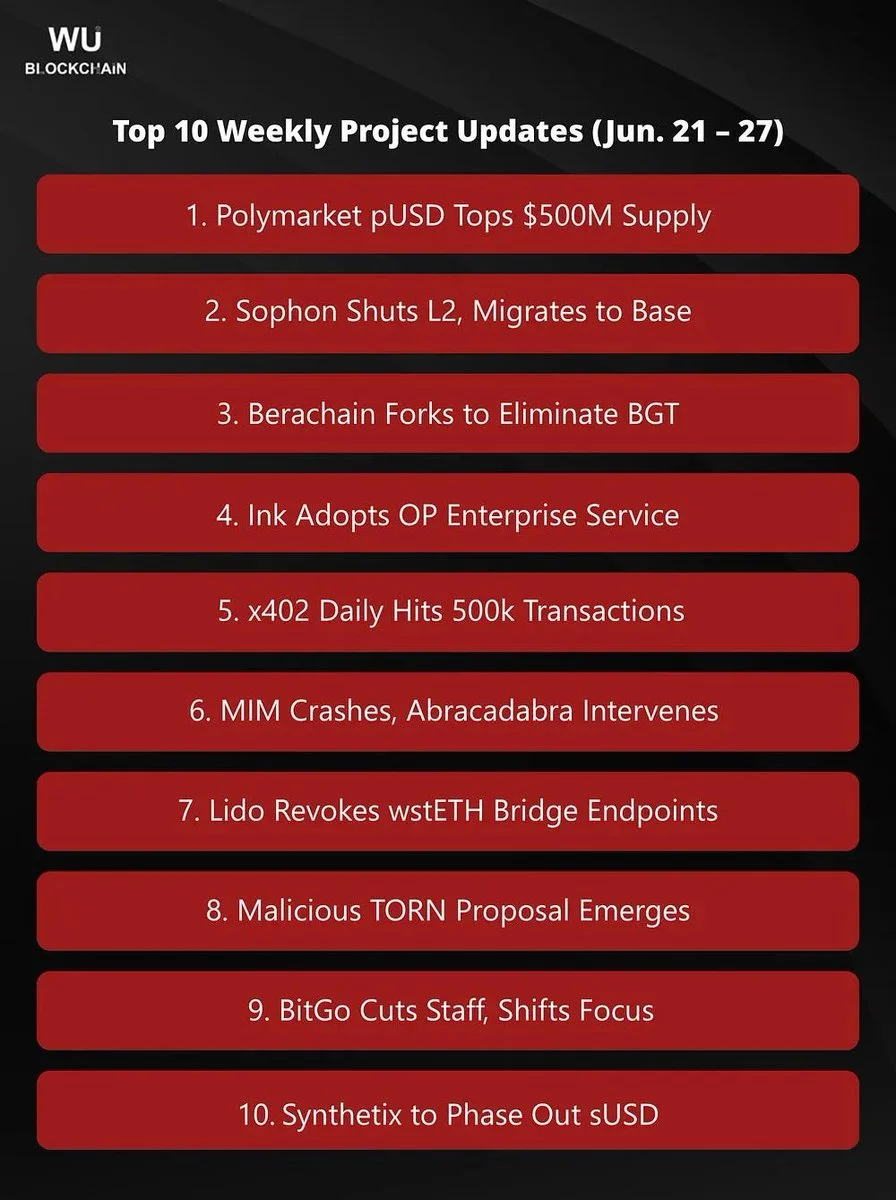 Wu Blockchain weekly roundup
