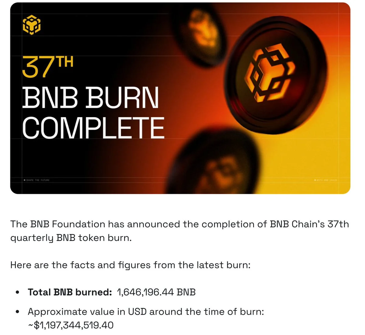 BNB Chain burns 1.65M BNB worth $1.2B in 37th quarterly…