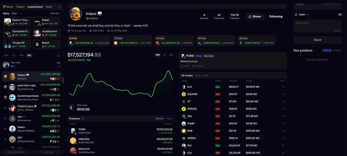 Bonk Guy Leads FOMO Leaderboard With $1M Portfolio Gain