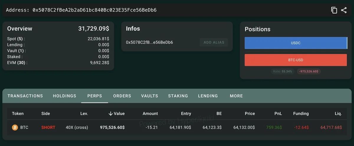 James Wynn abre short de BTC 40x en Hyperliquid por 975.000 $