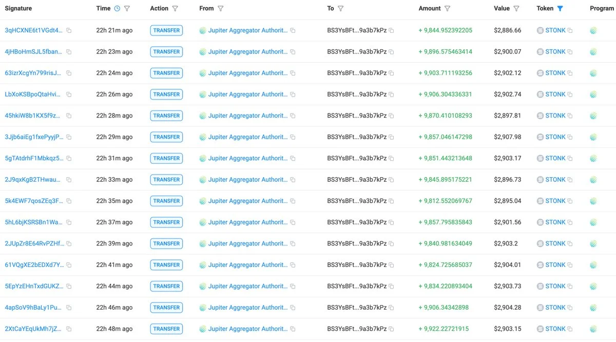 STONK balinası BS3Ys, 15,06 milyon token aldı