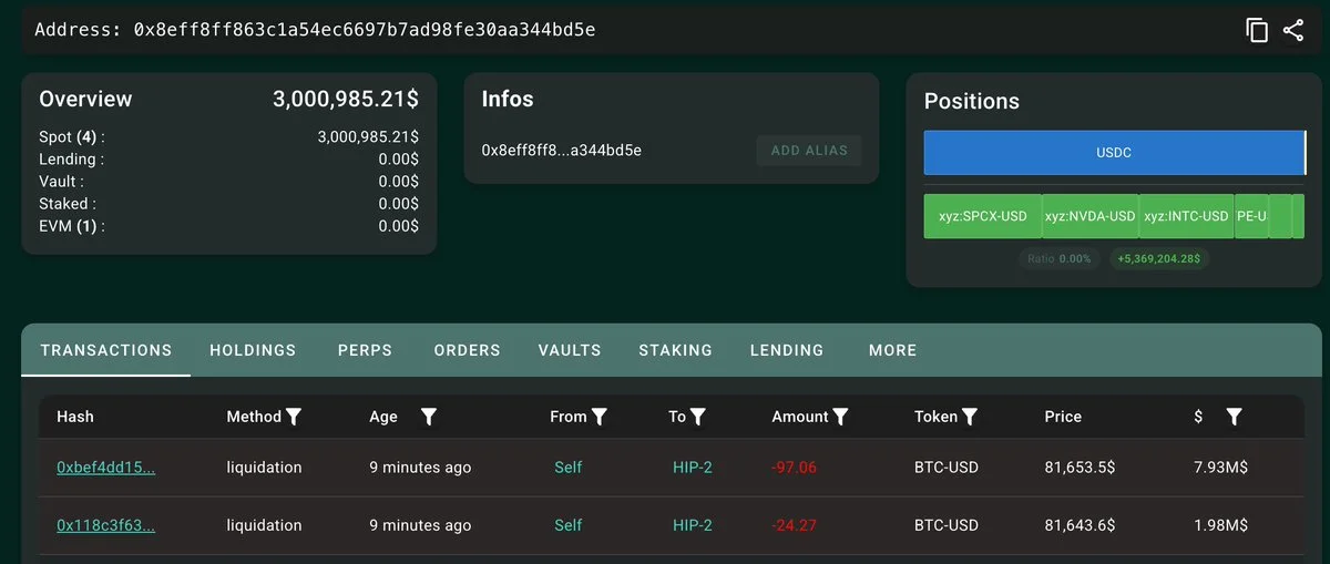 BTC Balinası 121 BTC'lik Pozisyonda 9,91M $ Kaybetti