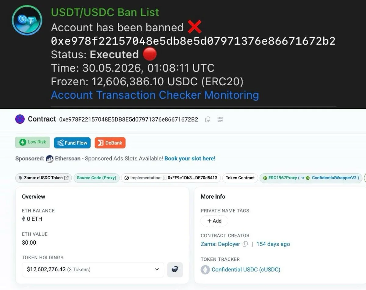Circle Freezes $12.6M in Zama cUSDC Amid Blacklisting…