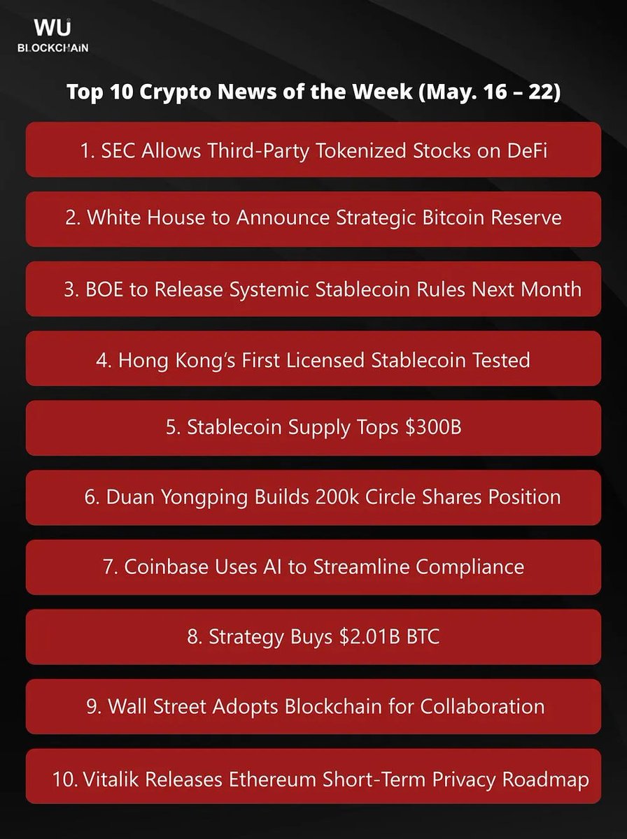 SEC Set to Greenlight Tokenized Stocks on DeFi as Strategy Stacks 24,869 BTC in a Landmark Week for Crypto!