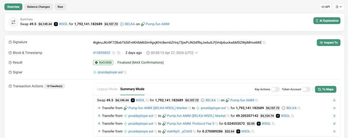 The deployer of $PNUT (pnutdeployer.sol) spent 49.5 $SOL ($4,341) to buy 1.79M $