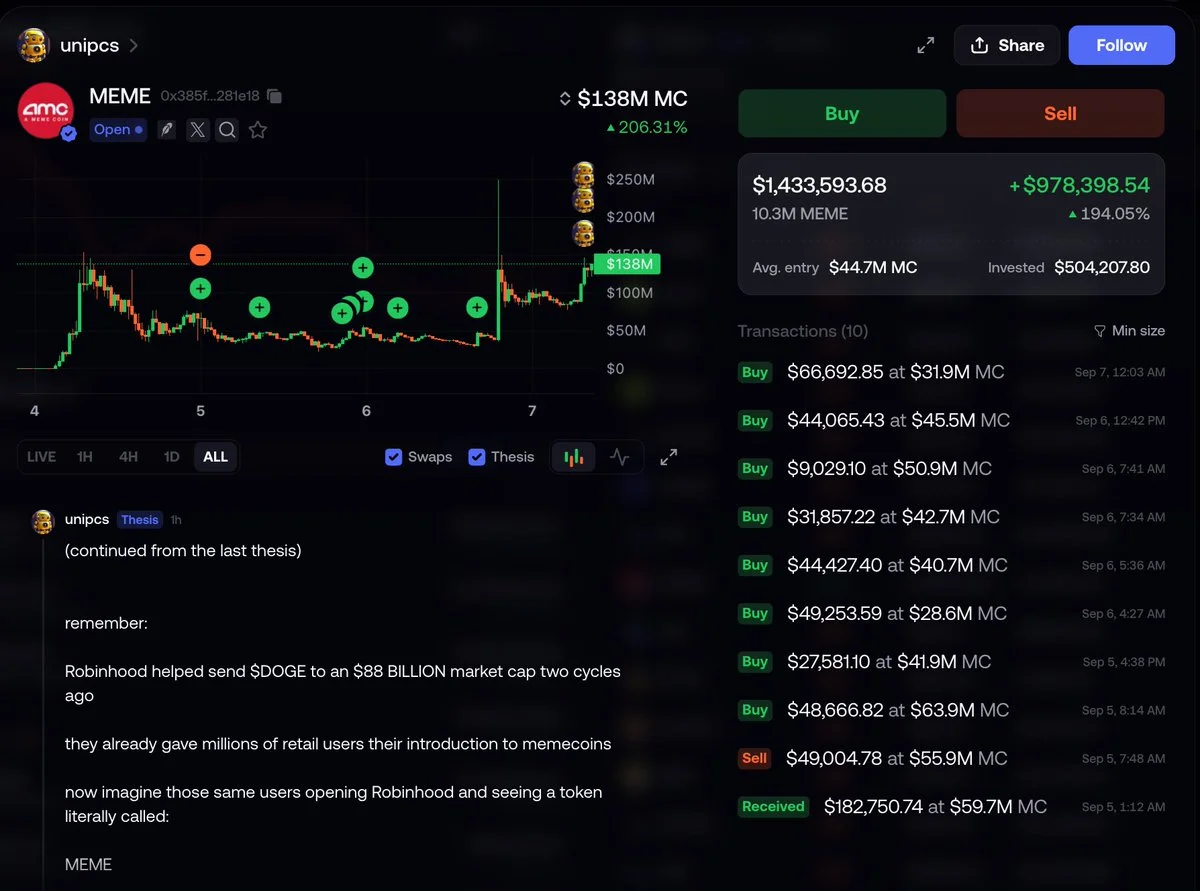 Bonk Guy's $MEME buy streak nets nearly $1M as wallet…