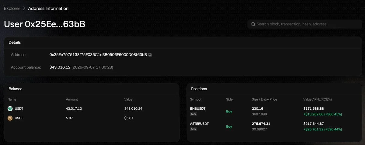 Trader nets 4x and 6x returns on BNB and Aster with 50x…