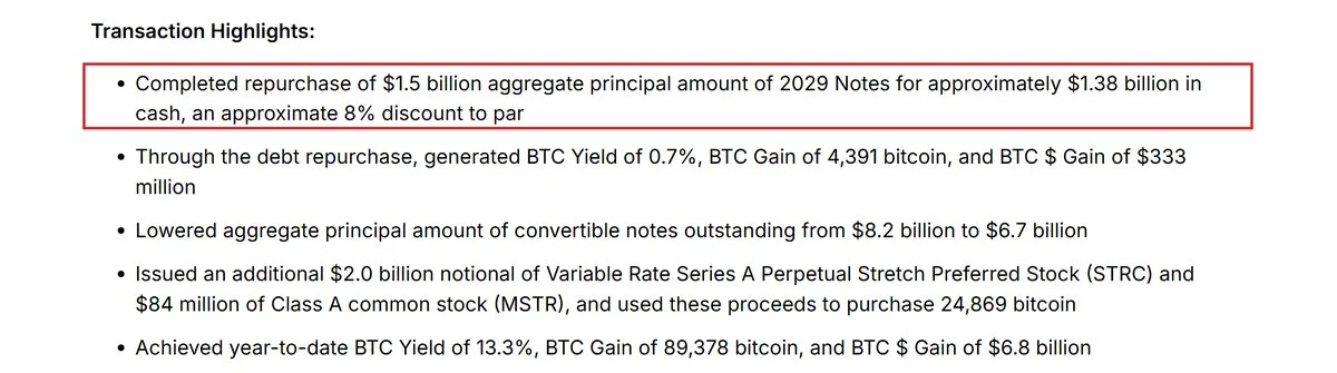Strategy Retires $1.5B Debt at Discount, Boosts BTC Yield…