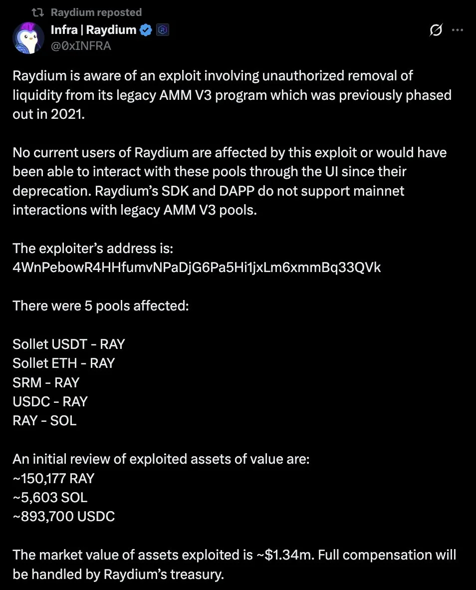 O legado do AMM V3 da Raydium explorado por $1,34M através da mintagem de LP…