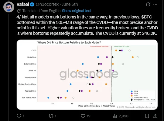 Glassnode co-founder pins BTC bottom zone at $46K–$54K