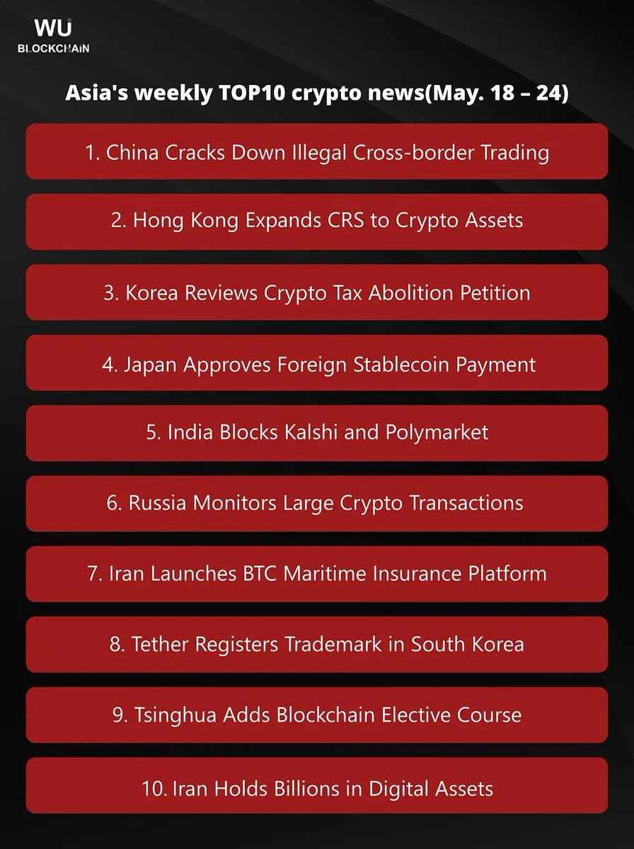 Asia Endurece el Control sobre las Criptomonedas: China Aumenta la Represión del Comercio Transfronterizo, India Bloquea los Mercados de Predicción, Rusia Observa las Grandes Transacciones