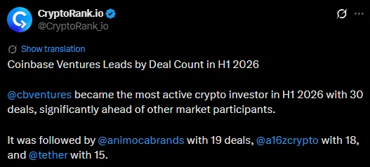 Coinbase Ventures mène le capital-risque crypto en 2026