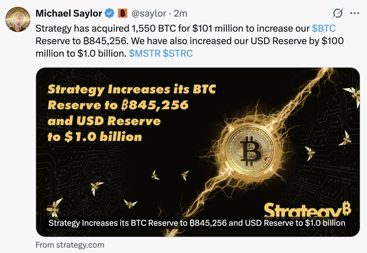 Strategy compra 1.550 BTC por $101M, reservas atingem 845.256 BTC!