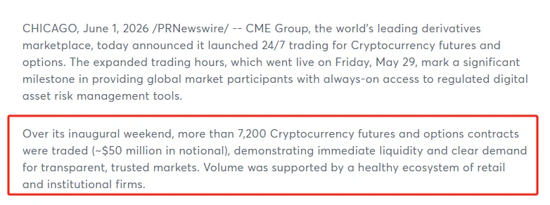 CME Group's 24/7 crypto futures debut clears $50M in first…