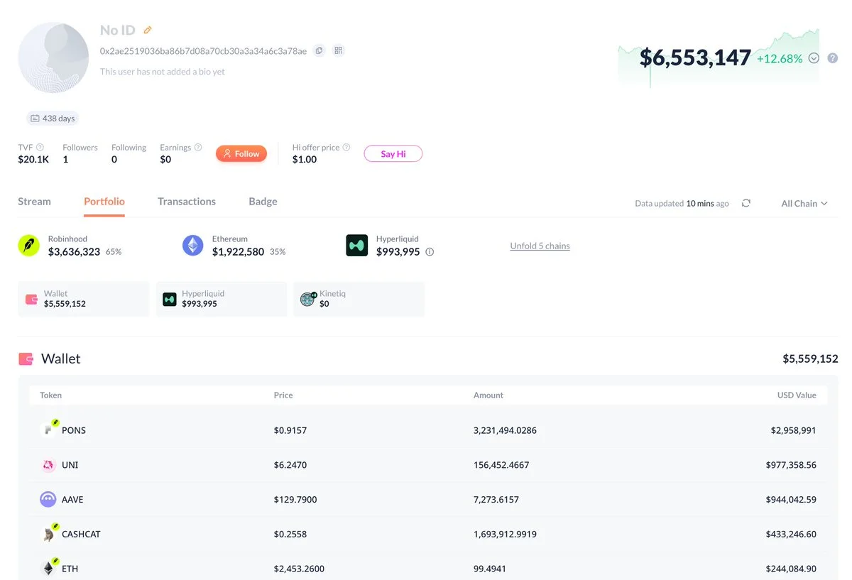 Whale Buys $4.73M Across PONS, UNI, AAVE and CASHCAT