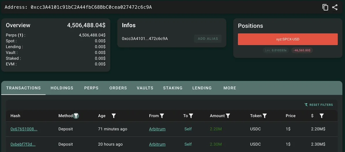 Mystery wallet drops $4.5M USDC on Hyperliquid to short…
