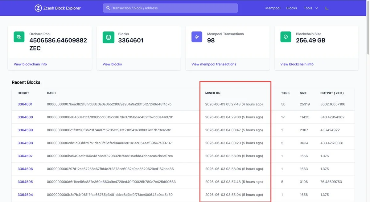 Zcash detiene la producción de bloques durante más de 4 horas tras Orchard…