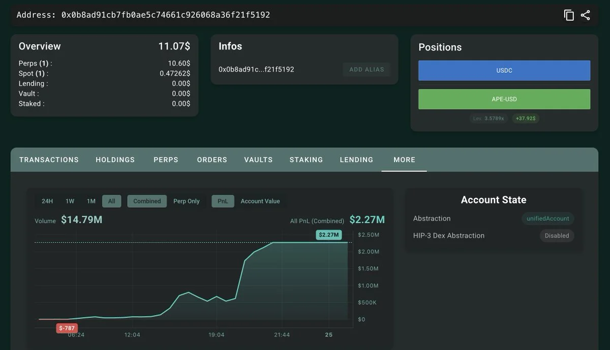 This insider turned $174K into $2.45M by trading $APE in just 1 day — making $2.