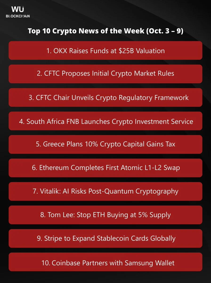 OKX hits $25B valuation, CFTC drops first crypto rules,…