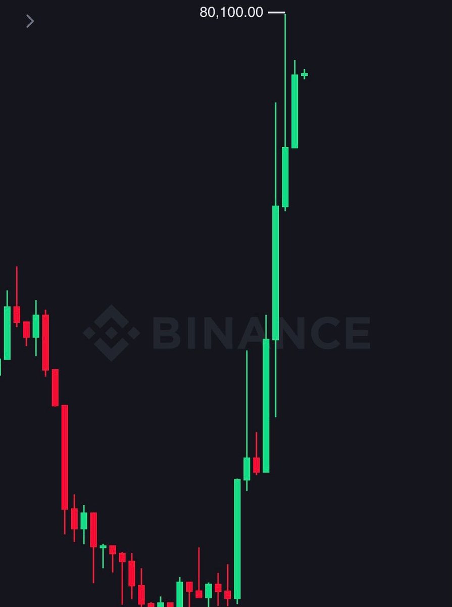 BREAKING: $80,000 Bitcoin https://t.co/HVM4YNOykY