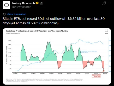 ABD spot BTC ETF'lerinden 30 günde 6,35 milyar dolarlık tarihi çıkış
