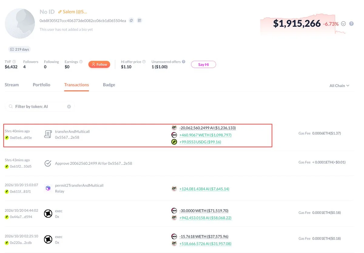 $AI Whale Salem Swaps 20.06M Tokens for 460.9 ETH