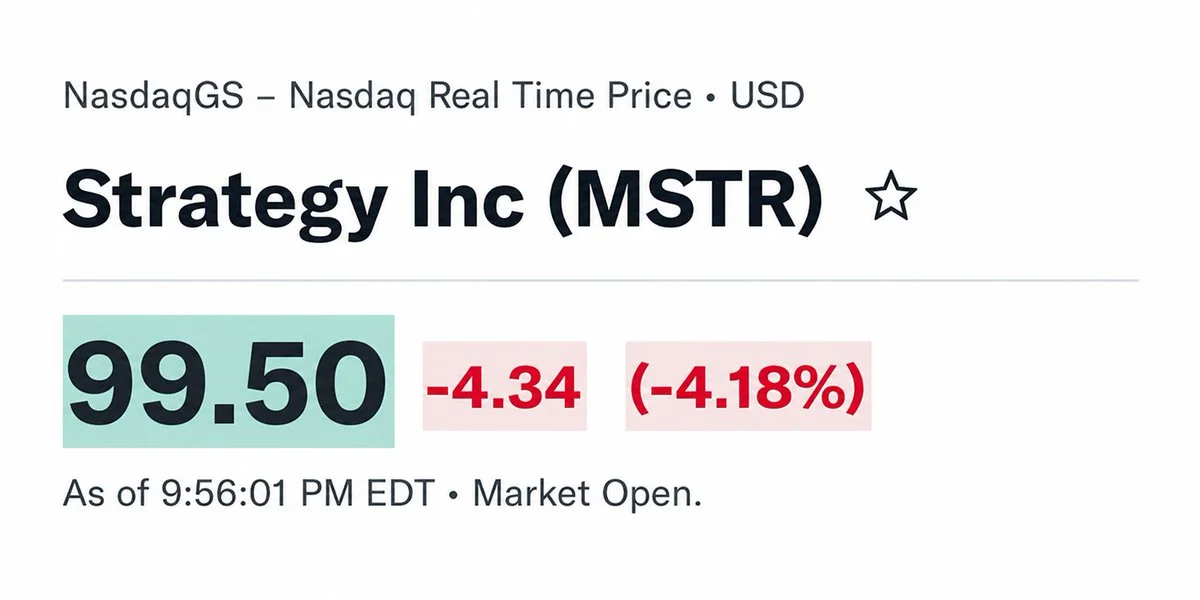 MSTR passe sous 100 $ : premier repli depuis mars