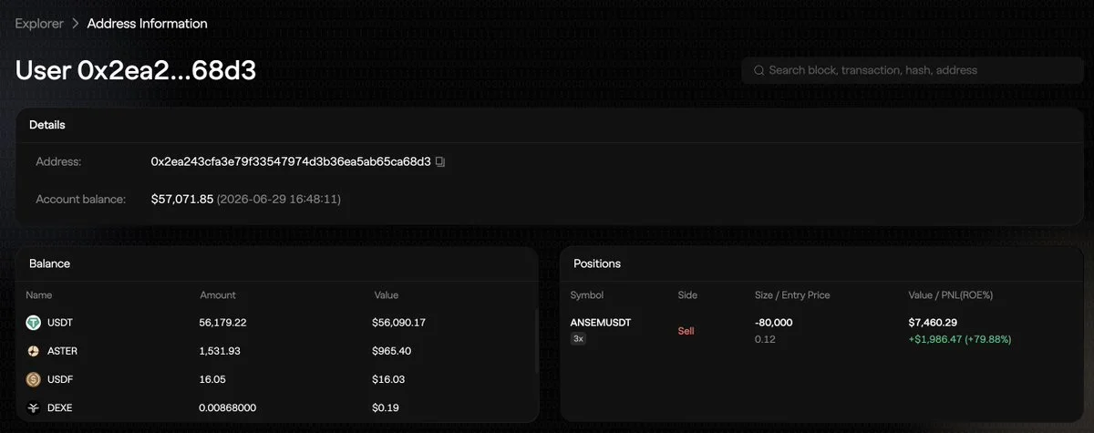 $ANSEM perps launch on Aster DEX as first trader opens 3x short