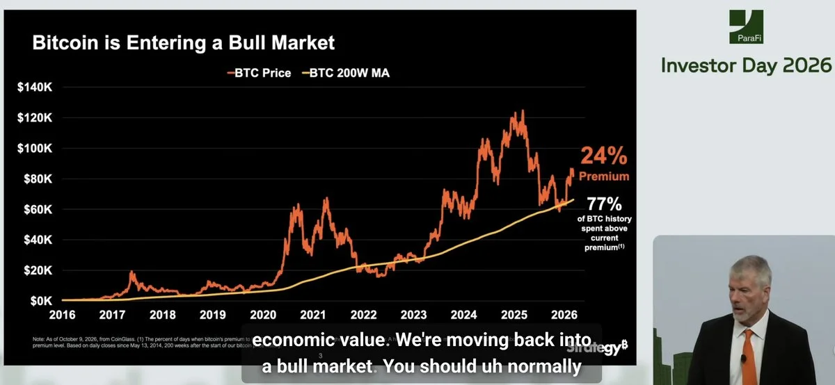 BTC Reenters Bull Market, Saylor Says Amid Bank Adoption Push