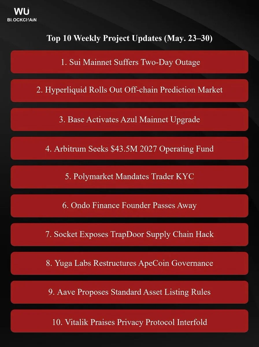 Sui Mainnet Down Two Days, Base Upgrades, Aave Proposes…