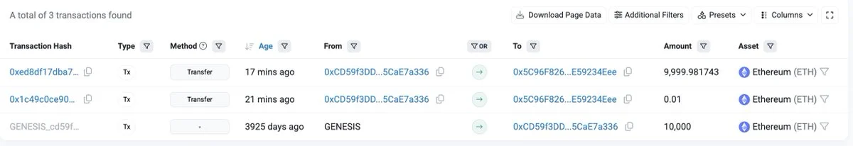 An #Ethereum ICO participant "0xCD59" transferred all 10,000 $ETH($22.88M) to a 