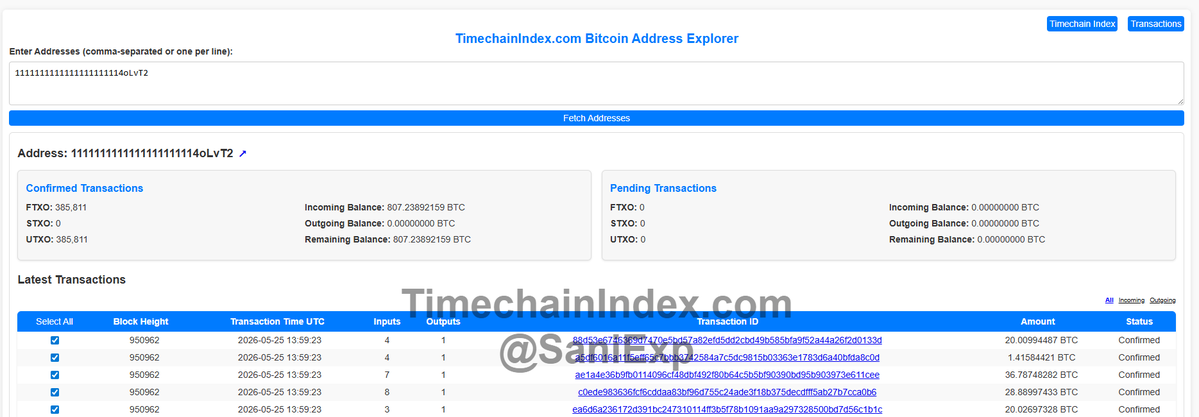 107 BTC enviados a la dirección de quema de Bitcoin en cinco…