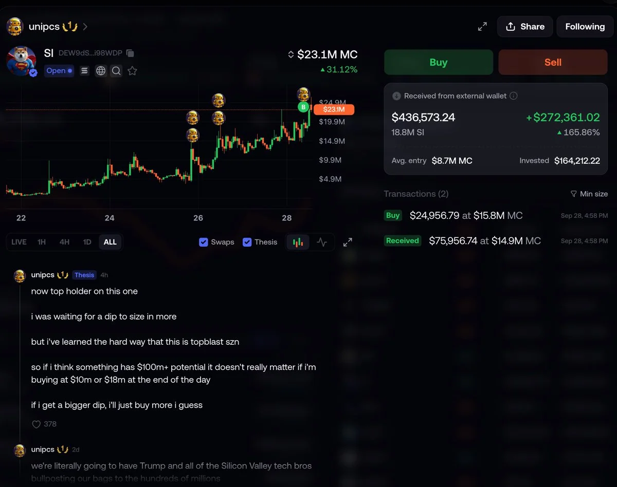 $SI Position Hits $436K as Bonk Guy Gains $272K