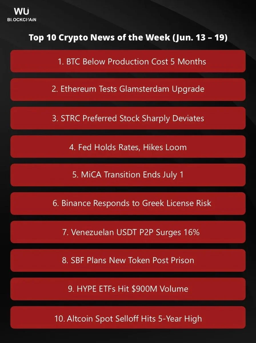 BTC Abaixo do Custo de Produção Há 5 Meses com Fed Estável