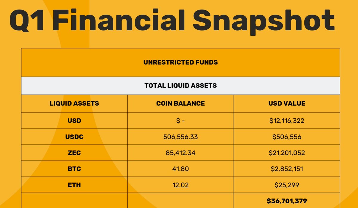 SEC Closes Zcash Foundation Investigation With No Enforcement Action!