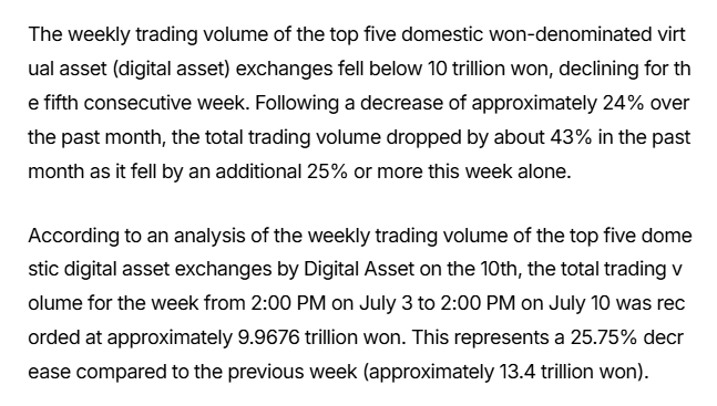 Corea del Sur: volumen cripto cae bajo 10 billones KRW