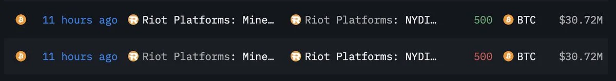 Riot Platforms transfers 500 BTC to NYDIG, prepping for treasury sale