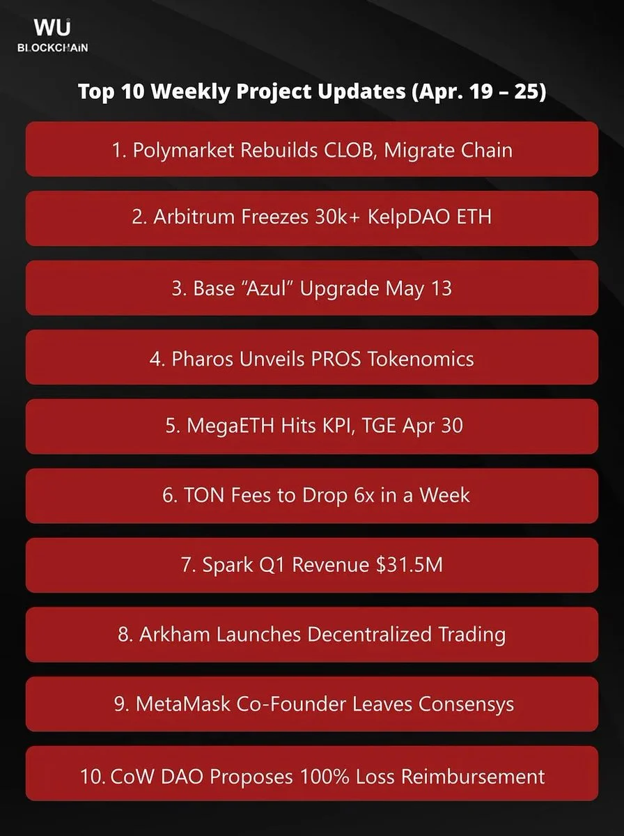 Weekly Project Updates: Polymarket to Proceed with New Chain Migration, Base's F