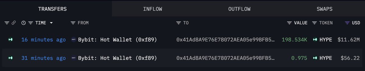 HYPE Hits a New All-Time High as Fresh Wallet Pulls $11.6M from Bybit!