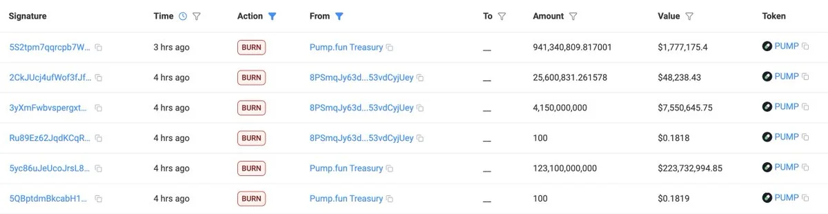 https://t.co/DrKlYnPPqY has already burned 128.22B $PUMP($233M) on-chain and is 