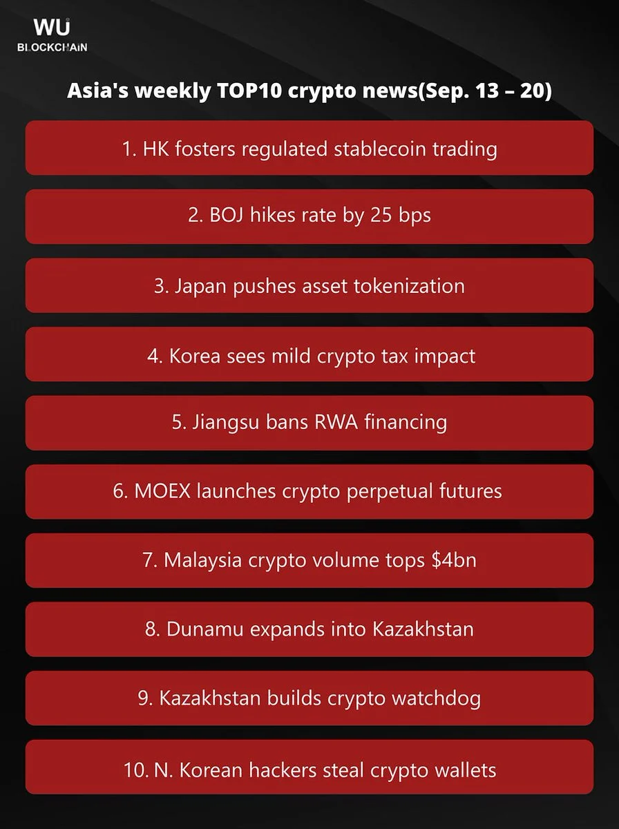 Hong Kong Advances Stablecoin Pilots as Japan Hikes Rates