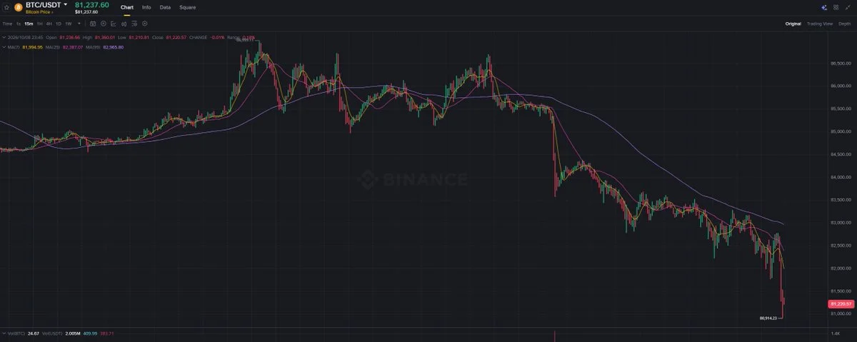 ETH Falls Below $2,500 as Crypto Liquidations Hit $759M