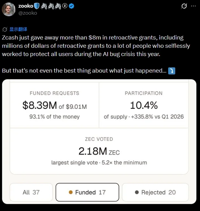Zcash Approves $8.39M in Grants After Orchard Bug Fix