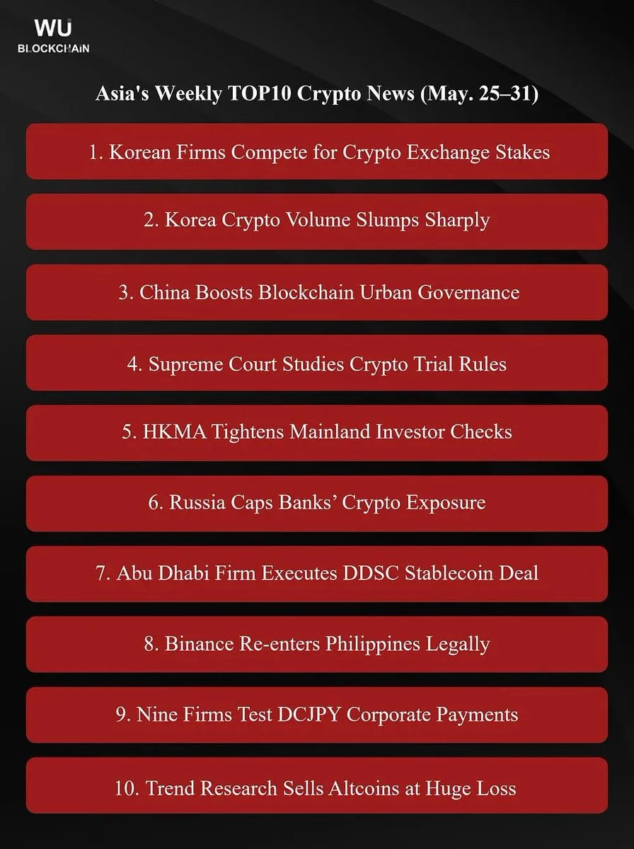 Asien Crypto-Rundschau: Korea, HKMA, Russland, Binance…